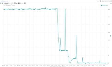 EES primary pump power curves