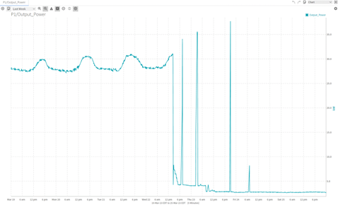 EES secondary pump power curves