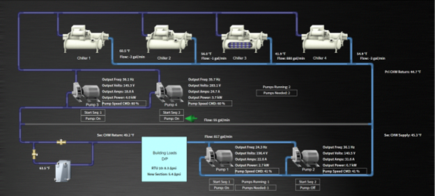 EES chilled water flow results