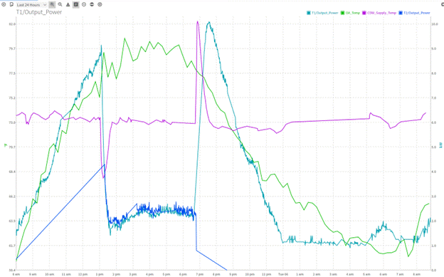 EES_cooling tower output power