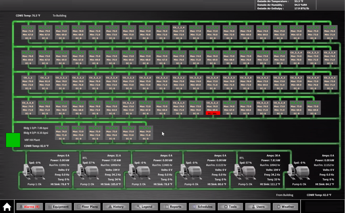 EES VRF matrix
