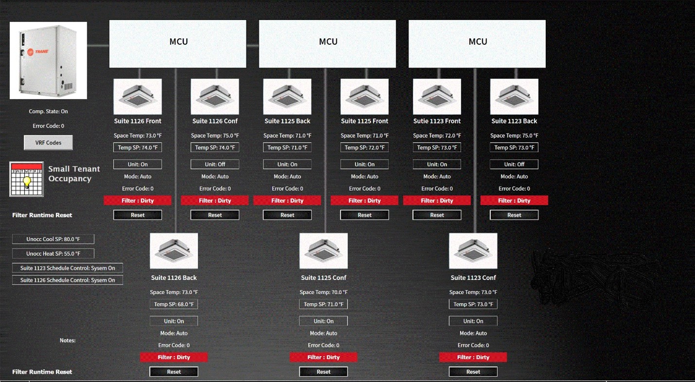 VRF system